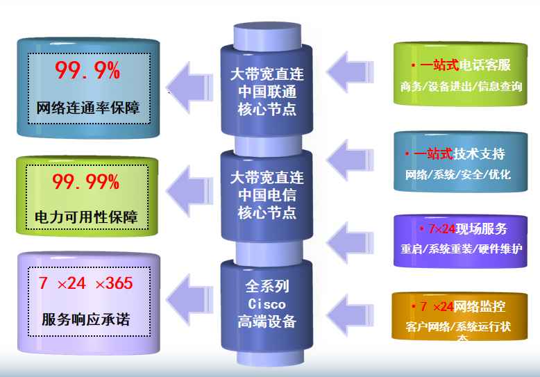 隆子机房网络